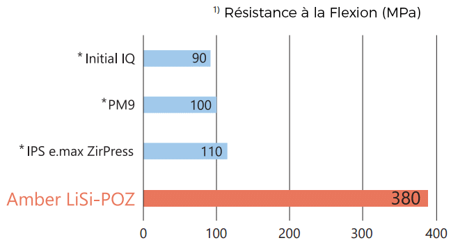 LiSi POZ 7