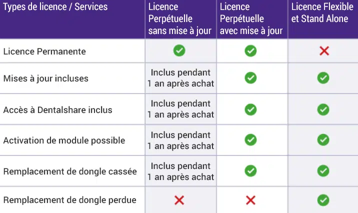 Licence Exocad