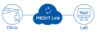 Medit Link