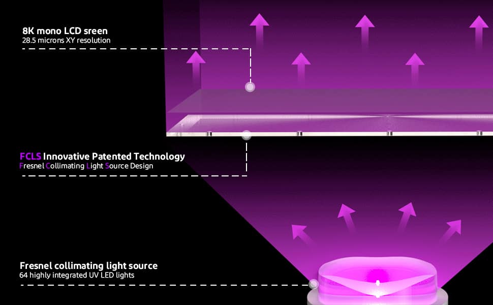 ELEGOO Saturn 2 Imprimante 3D LCD MSLA Ecran Monochrome 8K avec Source de  Lumière LED UV pour Impression 3D de Taille… –