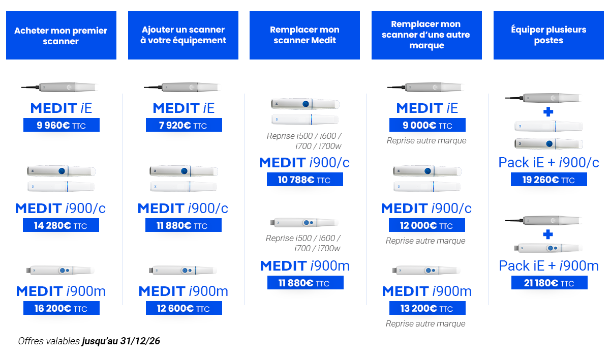 Tableau comparatif offres medit scanners iE i900 Q4 2026